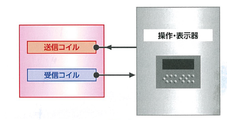 金属検出機の原理 | 検査機器の原理 | 事例・技術情報 | 日新 金属検出機の原理 | 検査機器の原理 | 事例・技術情報 | 日新